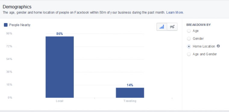 presenza di dati demografici sull'età